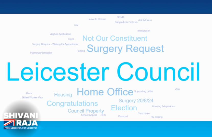 A wordcloud of popular issues raised by Shivani Raja MP. The largest and most popular complaint is with Leicester City Council, with other complaints and concerns including the Home Office, fly tipping and surgery requests.